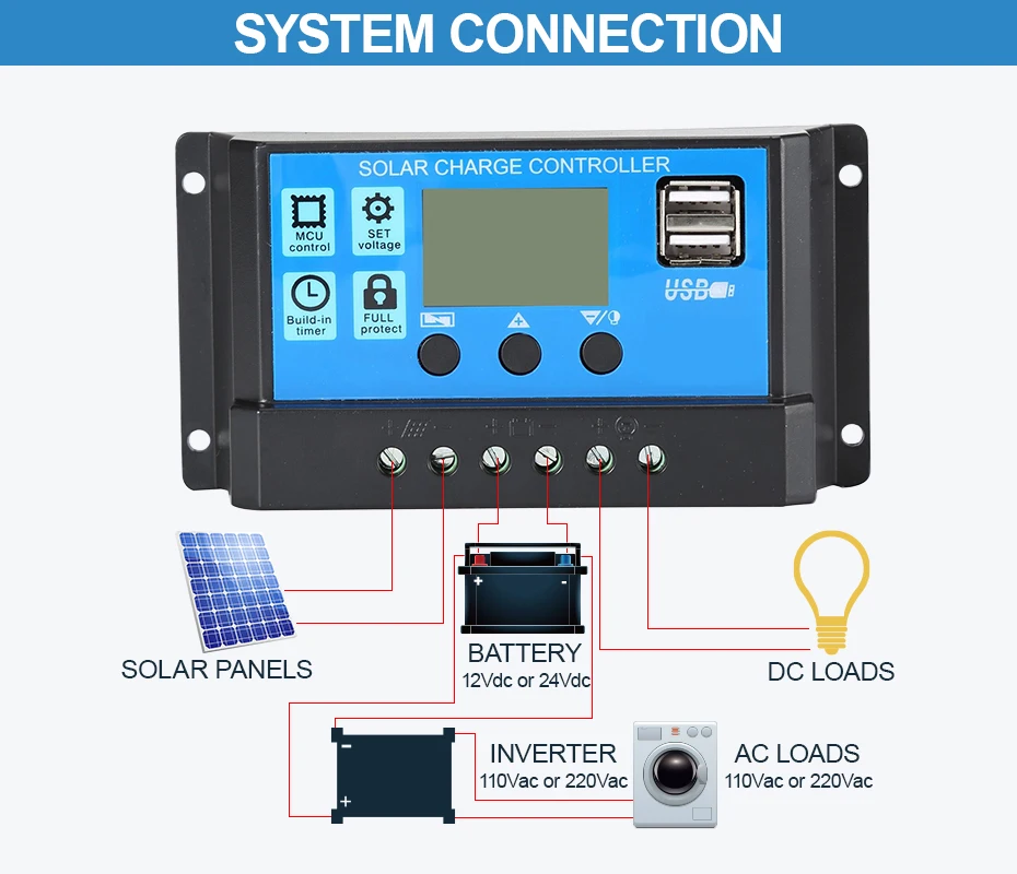 Solar-Laderegler 60A 12V/24V Spannungsregler für Solarmodule – Bild 2