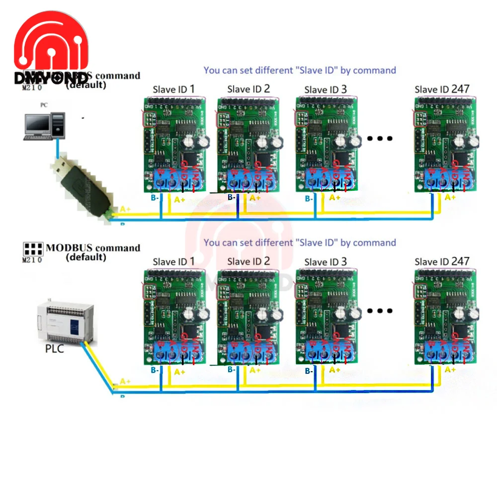 Rs485 dc 5v/6-24v Relais modul 8-Kanal rs485 (ttl) modbus rtu Steuer – Bild 3