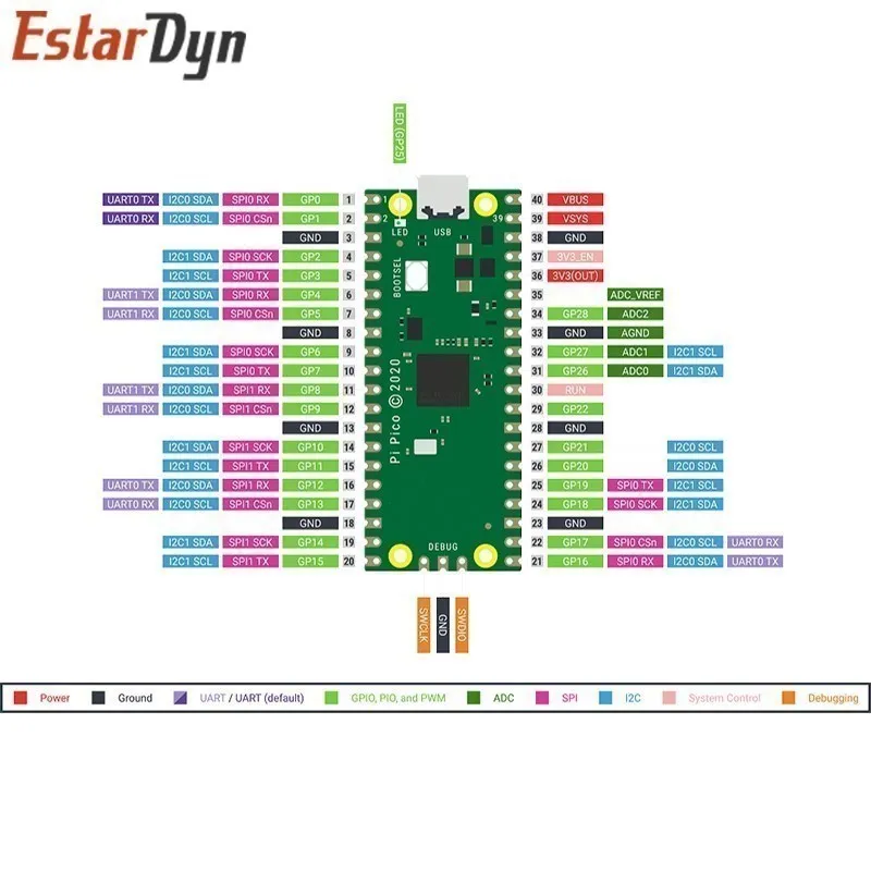 Raspberry Pi Pico Board RP2040 Dual-Core 264KB ARM Low-Power – Bild 5