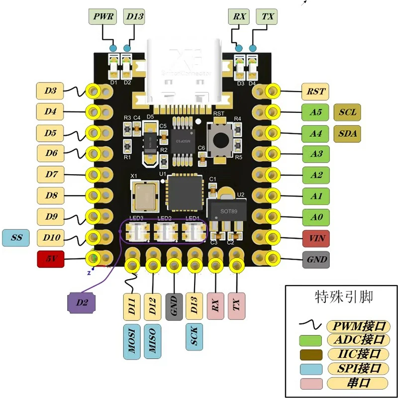 Estardyn NANO V3.0 SuperMini Typ-C Entwicklungsboard ATmega328P CH340 – Bild 2
