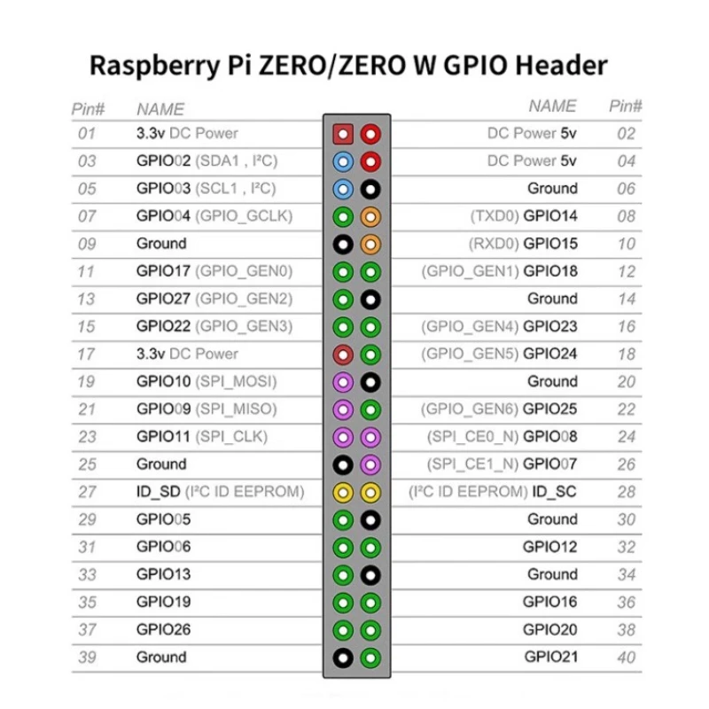 Raspberry Pi Zero Zero W Zero 2 W Zero-Solder Zero W-Solder – Bild 6