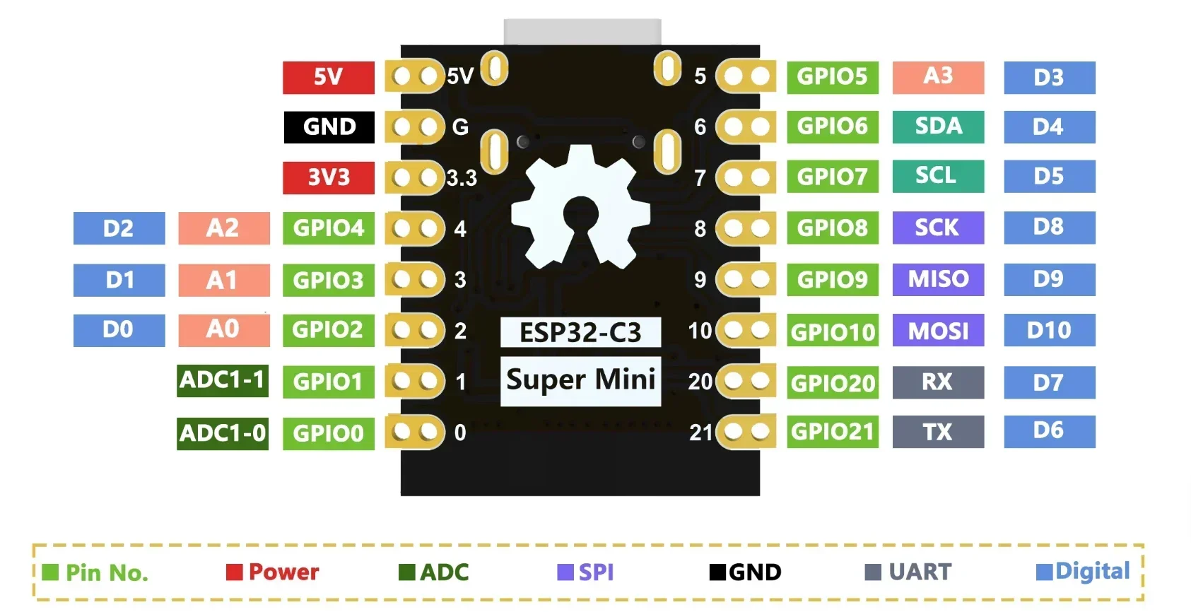 ESP32-C3 esp32 super mini entwicklungs board mit 2,4g wifi (2 Stück) – Bild 5