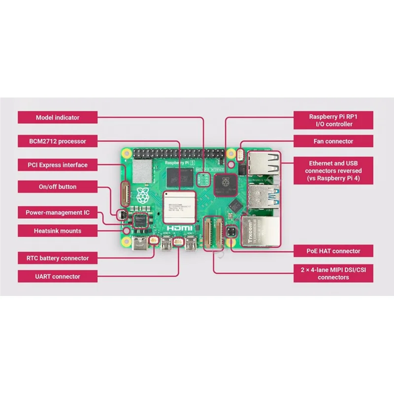 Raspberry Pi5 1 GB/2 GB / 4 GB / 8 GB / 16 GB RAM-Option – Bild 2