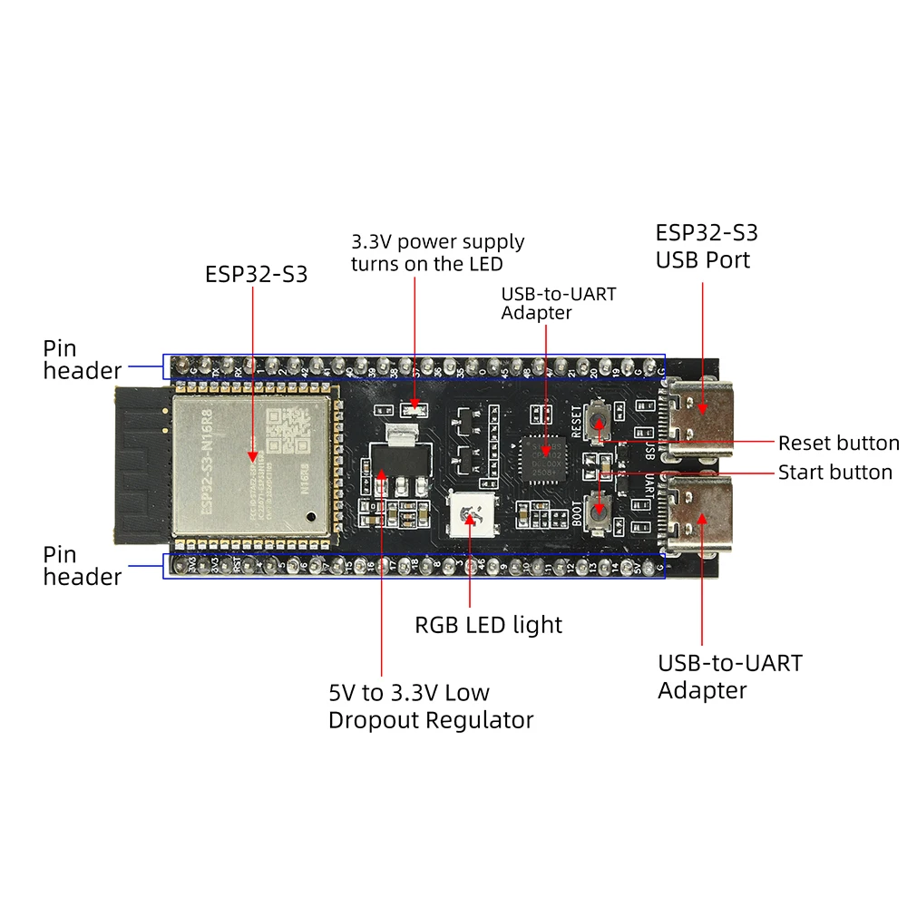 ESP32-S3-DevKitC-1 Entwicklungsboard BT 2.4G WLAN-Modul für Arduino – Bild 2