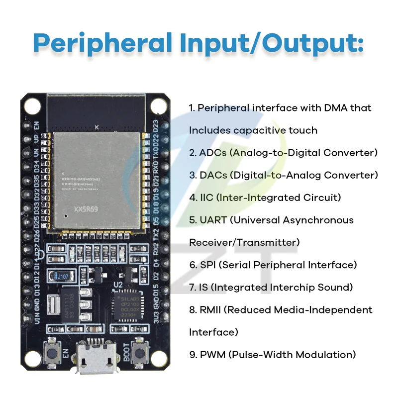 Basic Starter Kit für ESP32 ESP-32S WIFI Development Board für Arduino – Bild 4