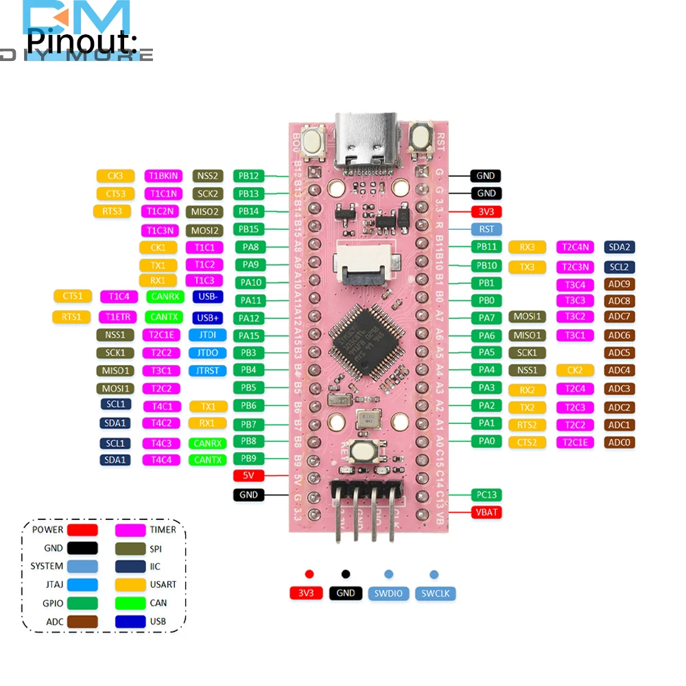 STM32F103C8T6 STM32 Micro TYPE-C System Development Board Module – Bild 5