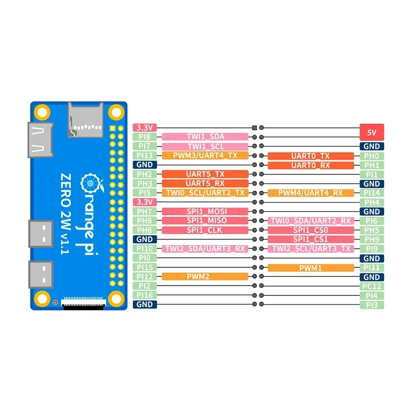 Orange Pi Zero 2W Ram DDR4 Mini-PC Allwinner H618 Orange Pi Zero 2W – Bild 4