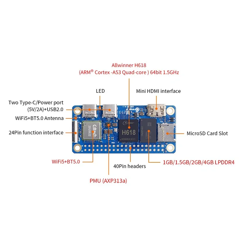 Orange Pi Zero 2W Ram DDR4 Mini-PC Allwinner H618 Orange Pi Zero 2W – Bild 5