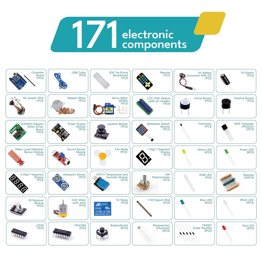 KUONGSHUN Super Starter Kit inklusive Steckbrett 1602 IIC Jumper Wire – Bild 3