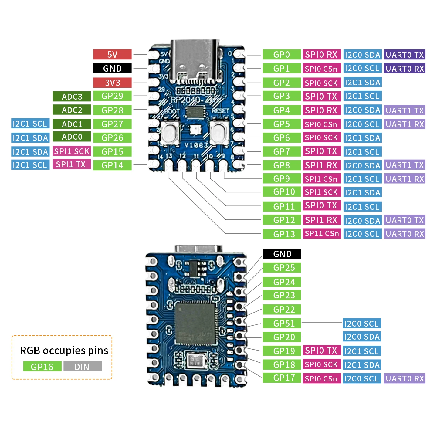 RP2040-Zero für Raspberry Pi Mikrocontroller PICO Entwicklungsboard – Bild 4