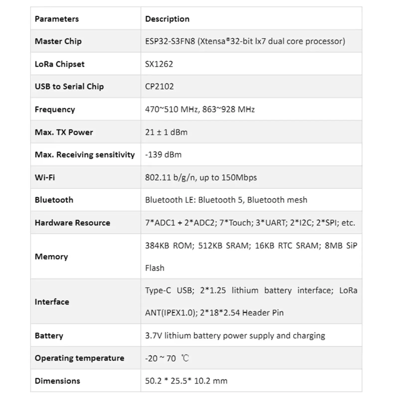Heltec LoRa32 V3 IoT-Entwicklungsboard mit 0,96" OLED ESP32-S3 – Bild 6