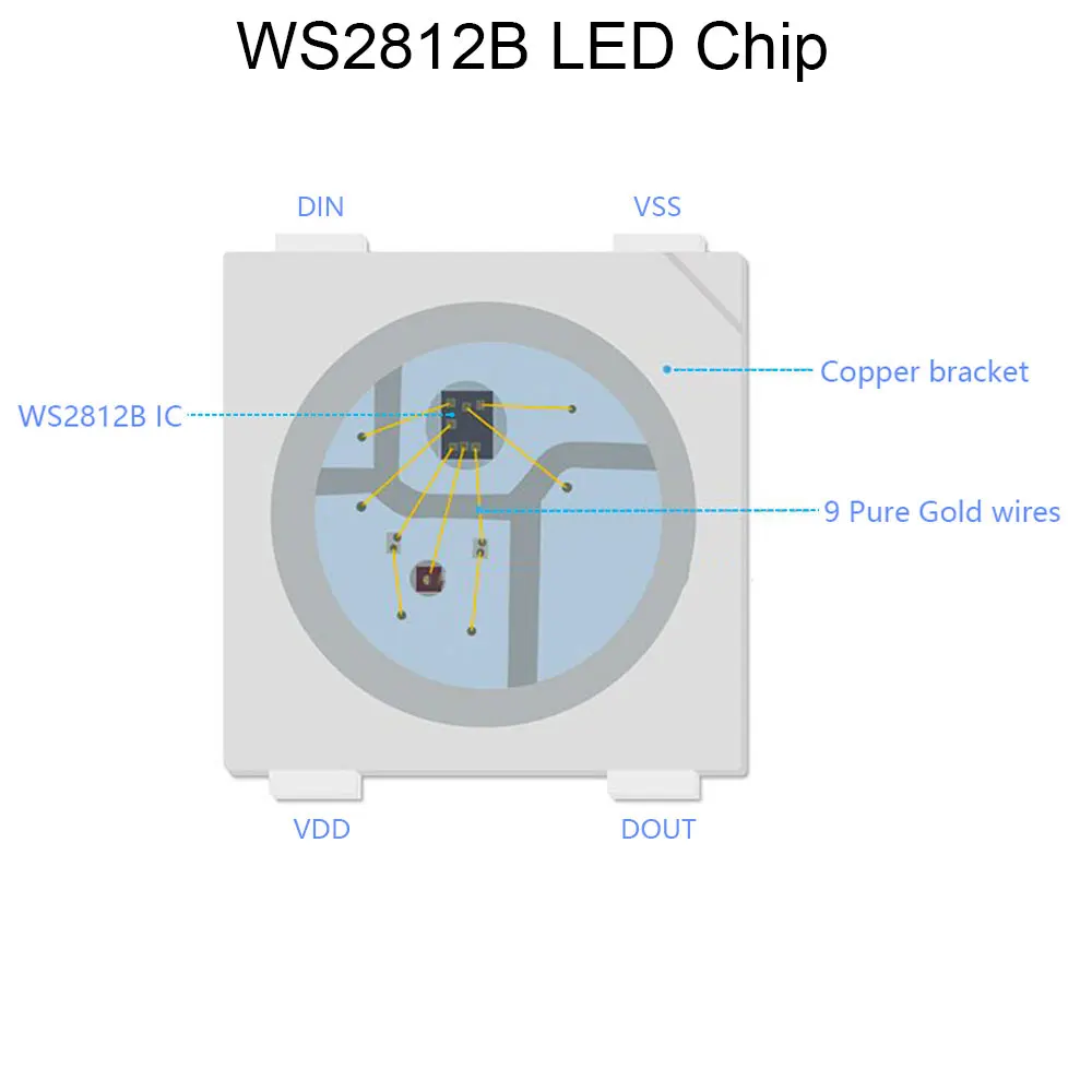 5V WS2812B LED-Streifenlicht 30/60/74/96/144LEDs/m Schwarz/Weiß PCB – Bild 5