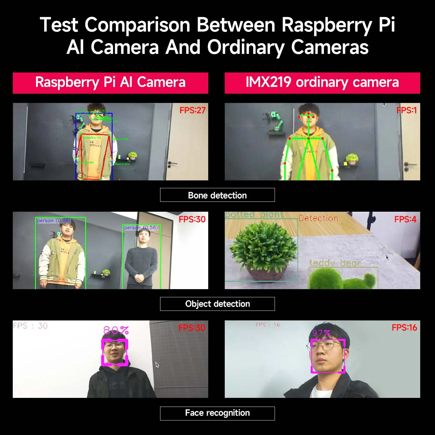 Raspberry Pi AI Kamera 12MP IMX500 Intelligente Visuelle Sensor Vision – Bild 4