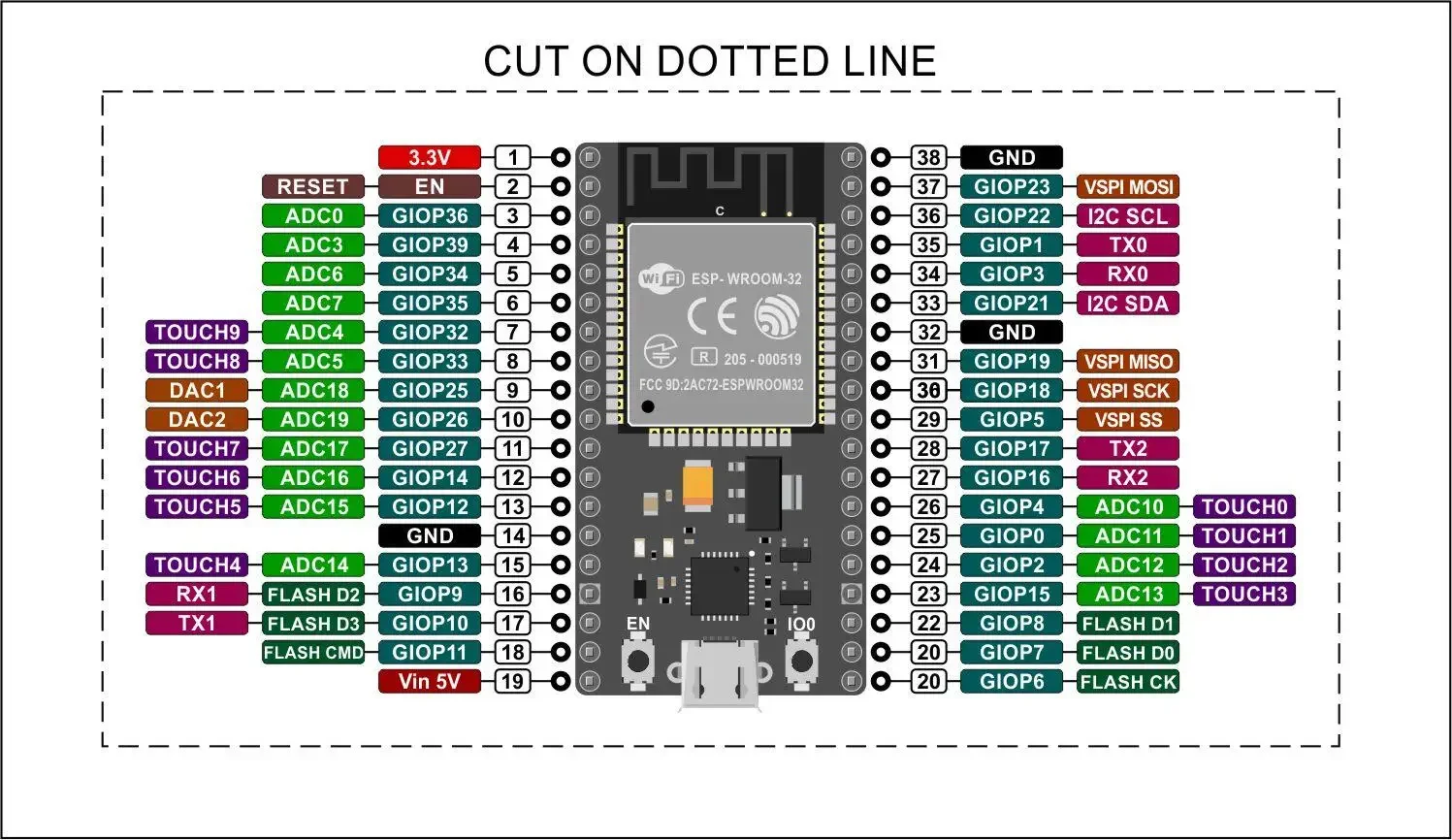 ESP32 Entwicklungs platine TYPE-C/MICRO USB CP2102 WiFi Bluetooth Dual – Bild 6