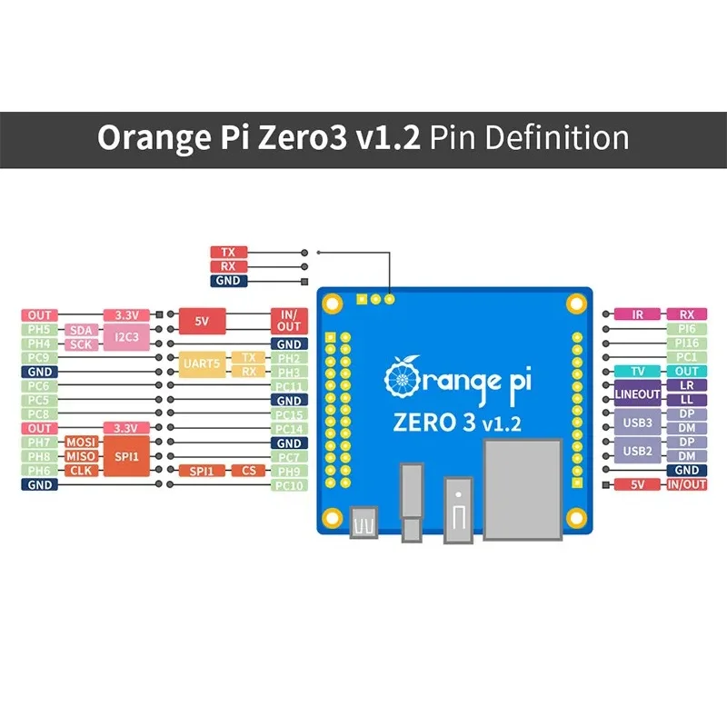 Orange Pi Zero 3 1G 1,5G 2G 4G RAM Allwinner H618 64-Bit 16 MB SPI – Bild 4