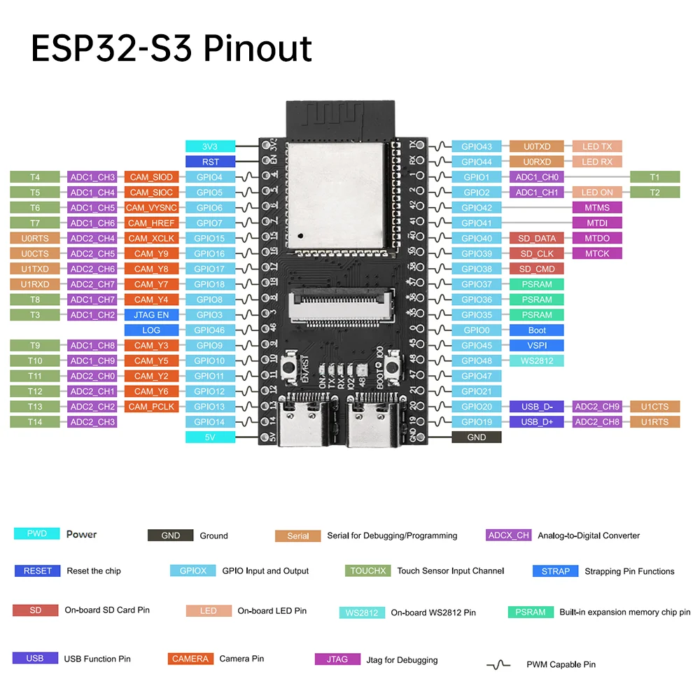 ESP32-S3-N16R8 Dual Type-C OV3660 Kamera ESP32-S3 CAM – Bild 3