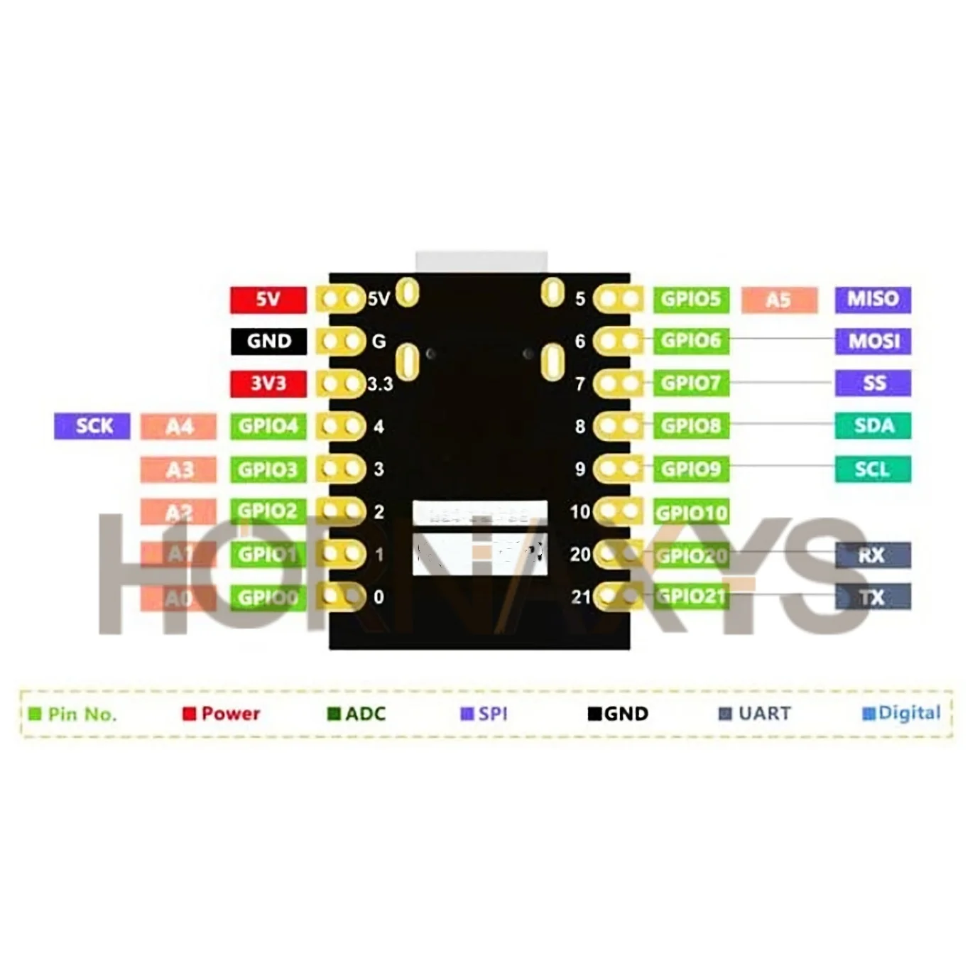 ESP32-C3 Entwicklungsboard mit ESP32 SuperMini Entwicklungsboard ESP32 – Bild 4