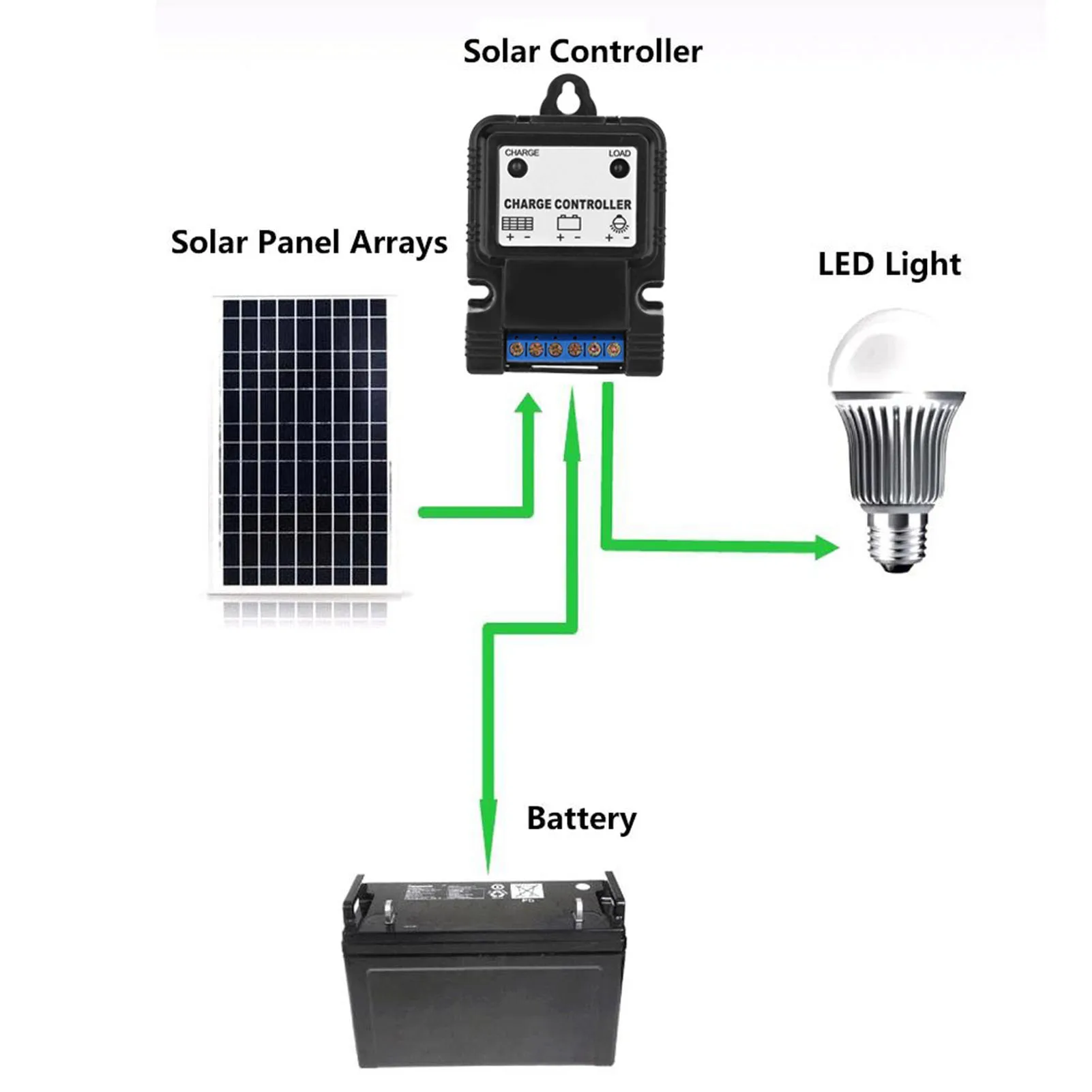 Solar regler pwm 6v/12v 3a tragbarer Solarpanel-Regler mit LED-Anzeige – Bild 6