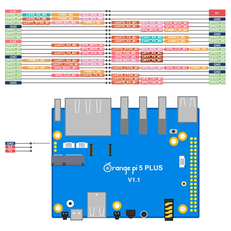 Orange Pi 5 Plus Board 4GB 8GB 16GB RAM RK3588 Rockchip 8-Kern 64-Bit – Bild 5