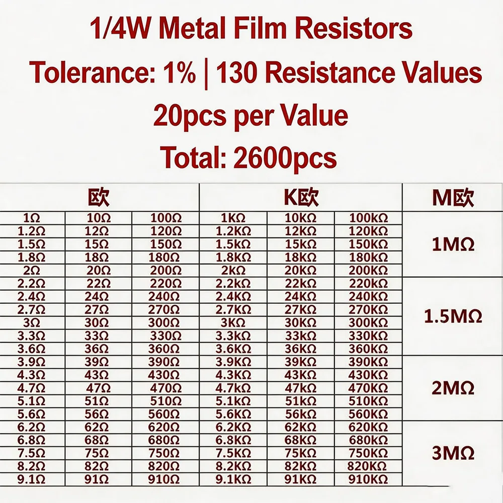 130 Werte 1/4W 0,25W 1% Metallfilm-Widerstände (2600 Stück) – Bild 5