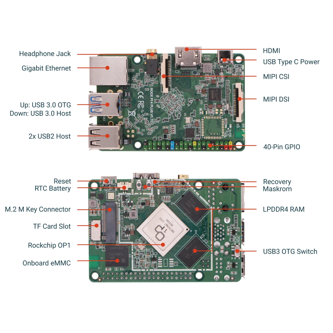 Radxa ROCK 4A+, Einplatinen-Computer, 6-Kern-CPU SBC, HDMI – Bild 5