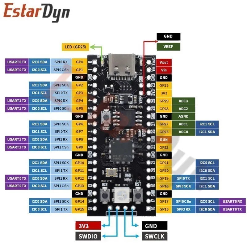 Raspberry Pi Pico Board RP2040 Dual-Core 264KB ARM Low-Power – Bild 6