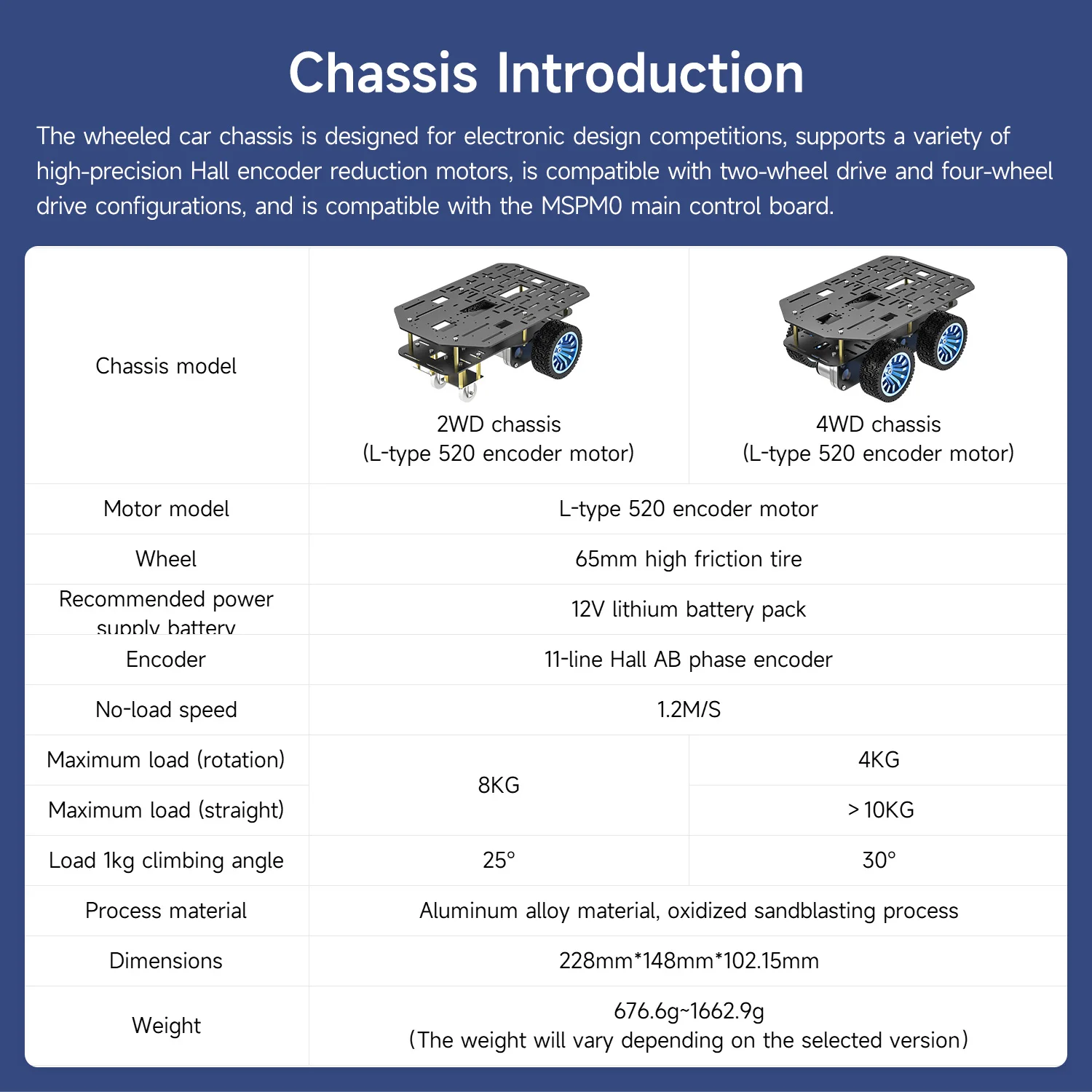 Yahboom Smart Robot Car Chassis Radsatz aus Aluminiumlegierung – Bild 2