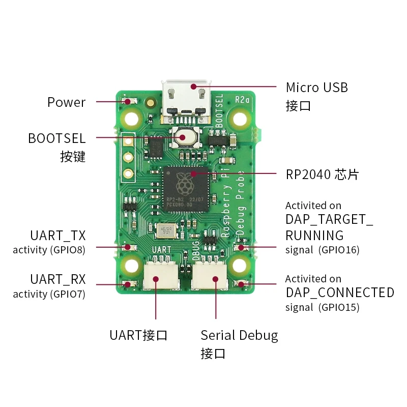 Raspberry Pi Debug Probe/USB-Debugger serieller ARM SWD – Bild 2