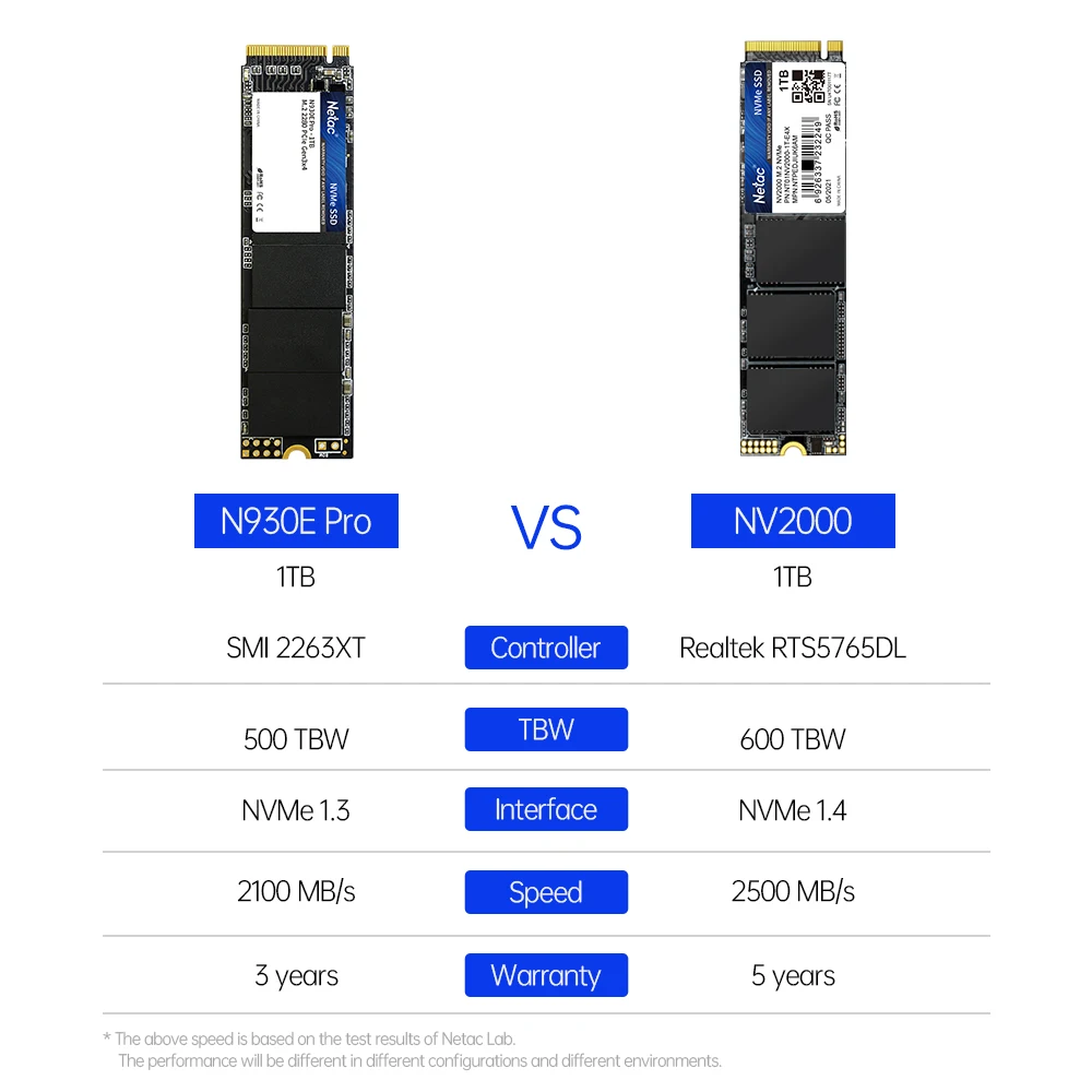 Netac NVMe SSD 1TB M2 SSD 512GB M2 NVME 256GB SSD Festplatte M.2 2280 – Bild 3