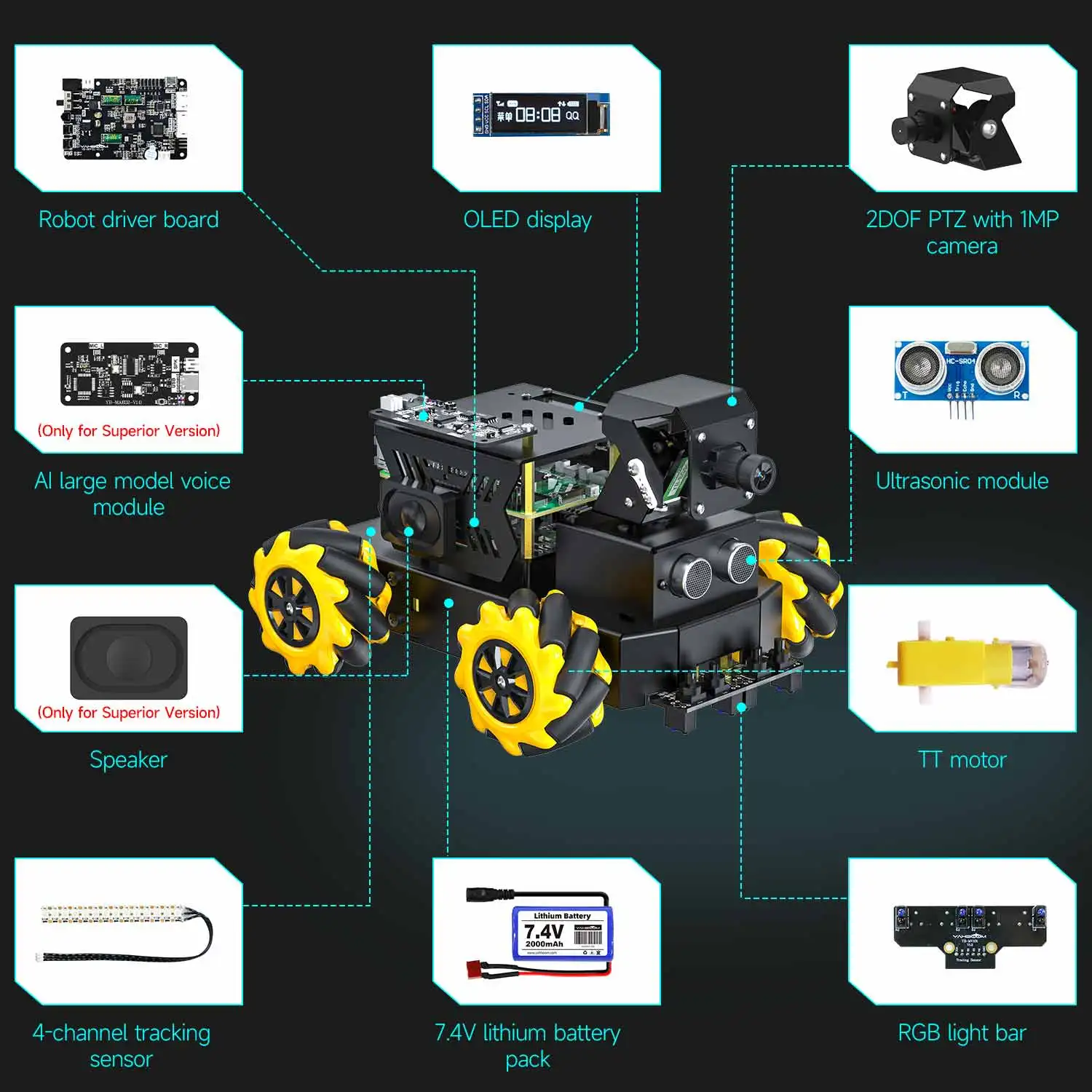 Raspberry Pi 5 4WD Mecanum Roboterauto AI Großes Modell mit Kamera DIY – Bild 2