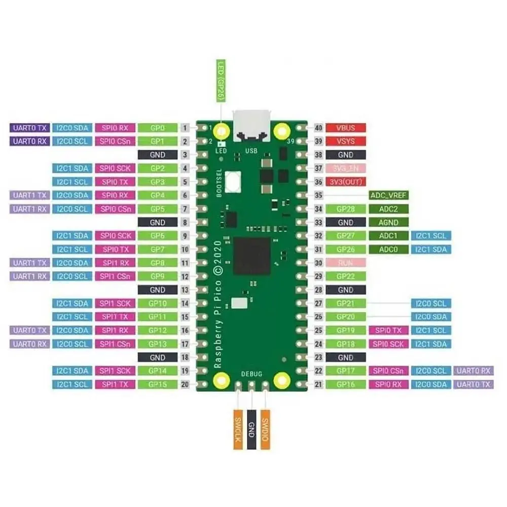 Raspberry Pi Pico W mit kabellosem WiFi-Entwicklungsboard, Pico – Bild 6
