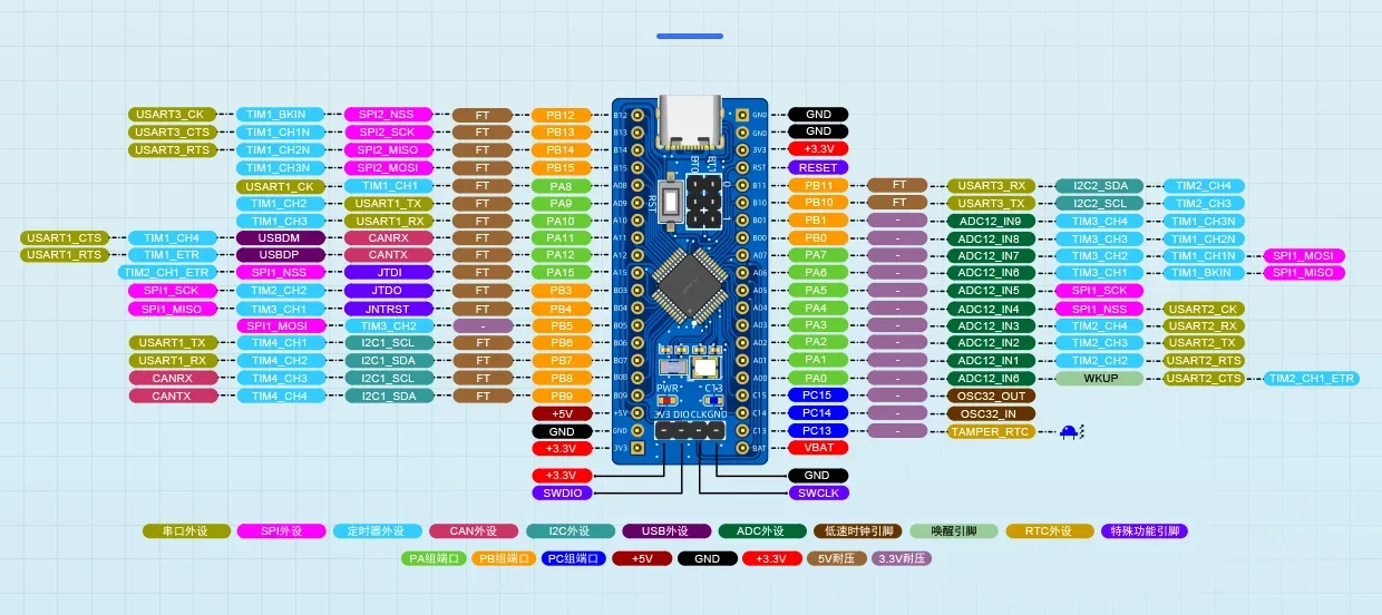 Blaue Pille stm32f103c8t6 Entwicklungs board – Bild 2