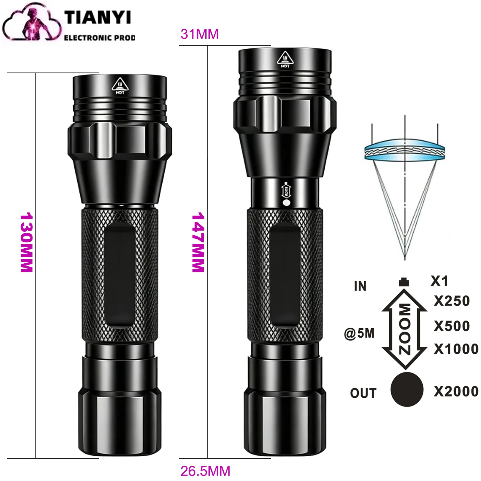 IR850nm&940nm Infrarot-LED-Zoomlampe mit hoher Helligkeit – Bild 2