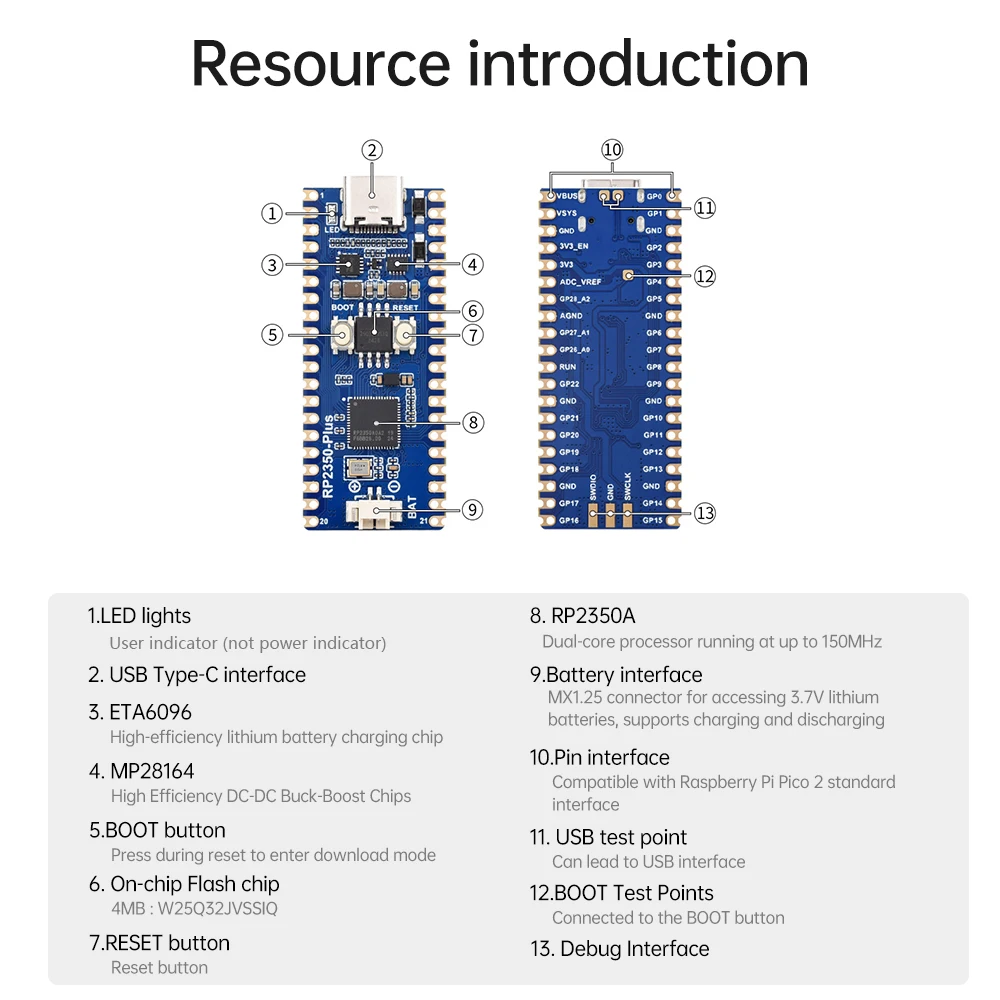 RP2350-Zero RP2350-Plus Mini-Entwicklungsboard RP2350A – Bild 5