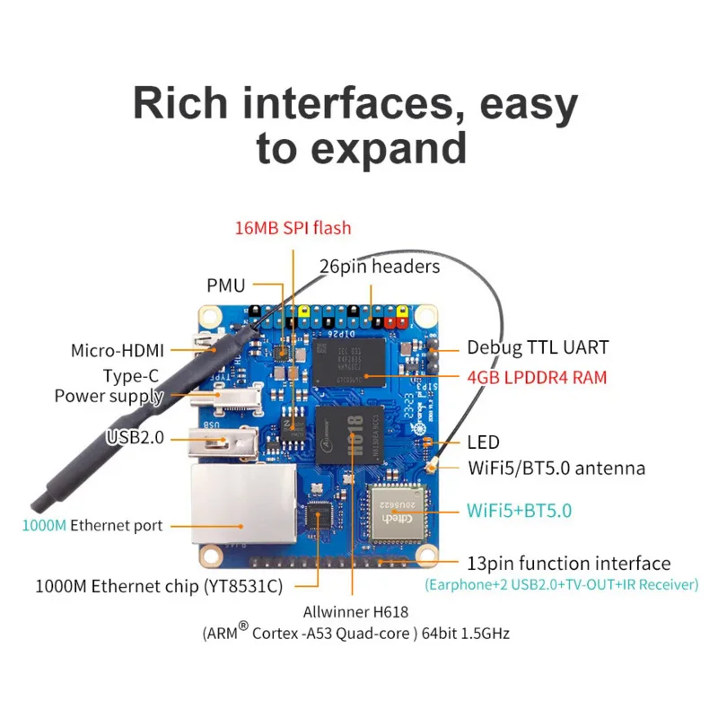 Orange Pi Zero 3 Entwicklungsboard Allwinner H618 WiFi5 BT5.0 1 2 4 GB – Bild 4