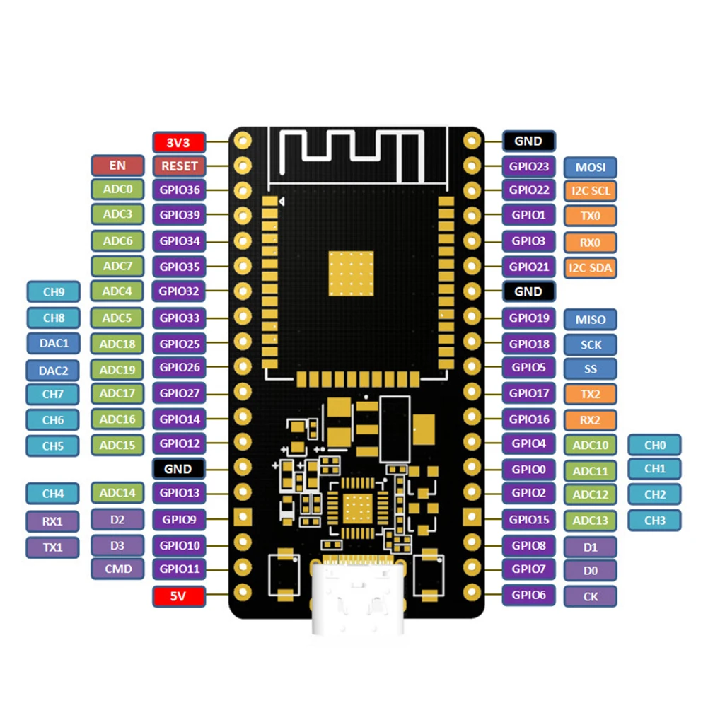 ESP32 ESP32S DEVKIT V1 Drahtloses WiFi Bluetooth Entwicklungsboard – Bild 5