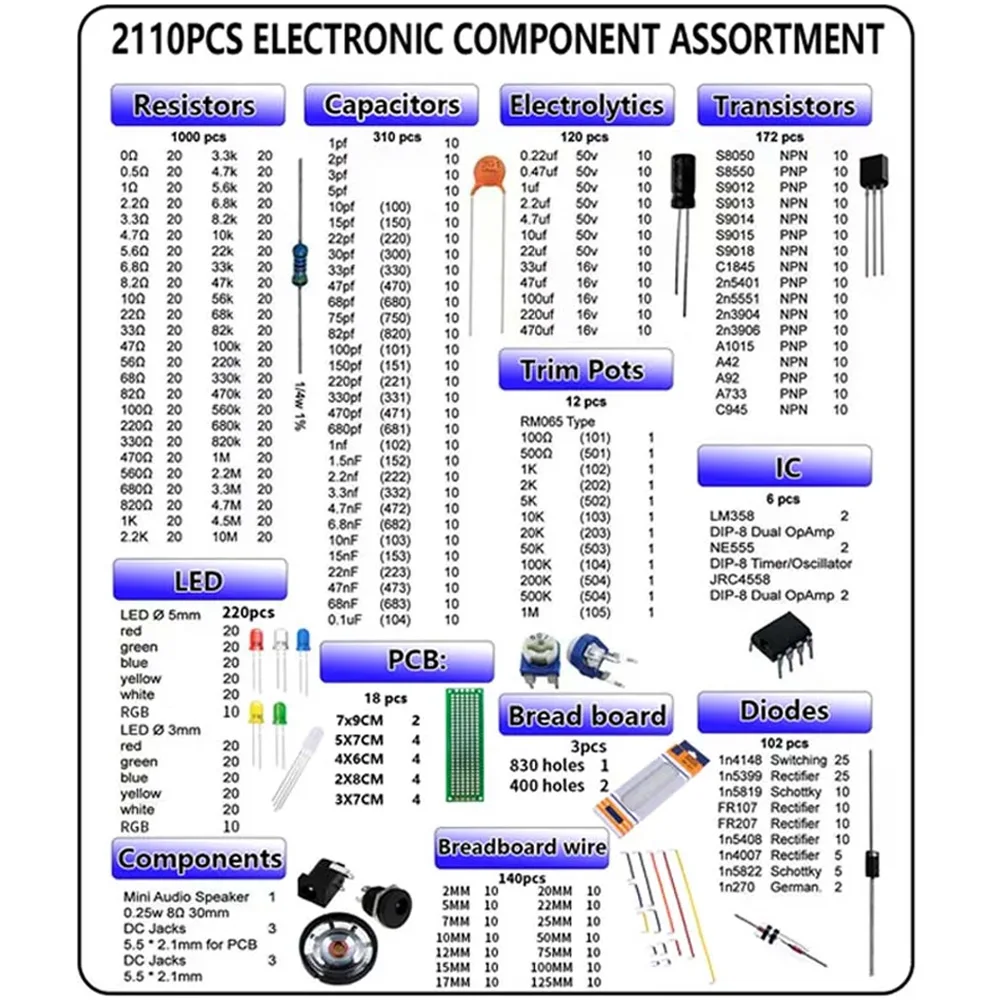 Elektronische Komponenten Kit Ultimate Edition (2110 Stück) – Bild 4