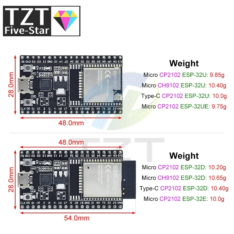 ESP32-DevKitC Core Board ESP32 Entwicklungsboard ESP32-32D ESP32 – Bild 2