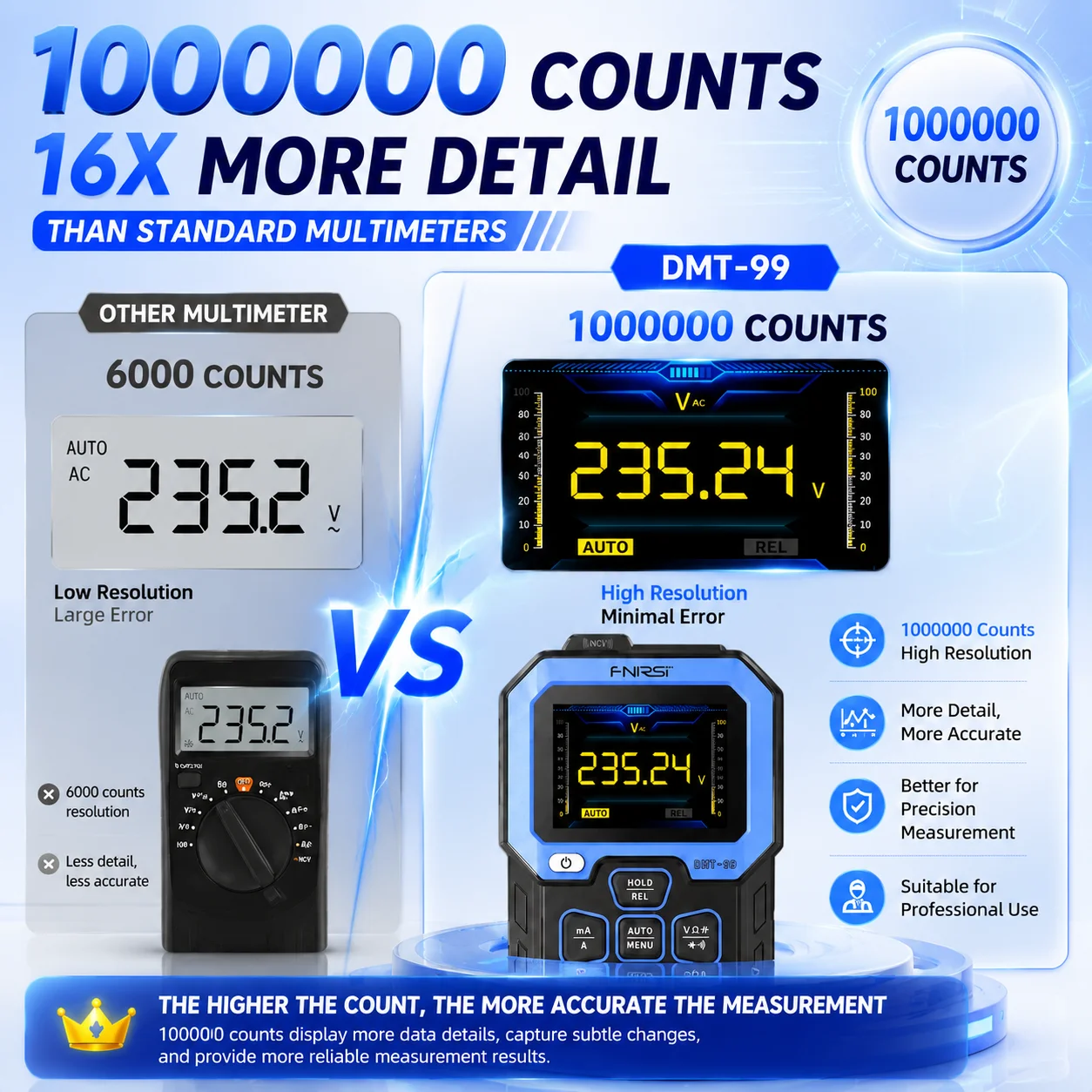 FNIRSI DMT-99 Smart Digital Multimeter 100000 Anzeigen True RMS – Bild 3