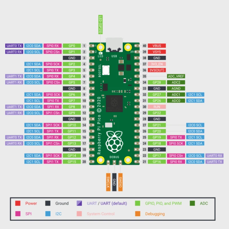 Raspberry Pi Pico / Pico H / Pico W Board RP2040/RP2350 WiFi Dev Board – Bild 5