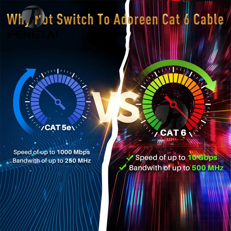 Ethernet-Kabel Cat6 CAT5 RJ45 Netzwerk LAN Ethernet-Kabel Computer UTP – Bild 3