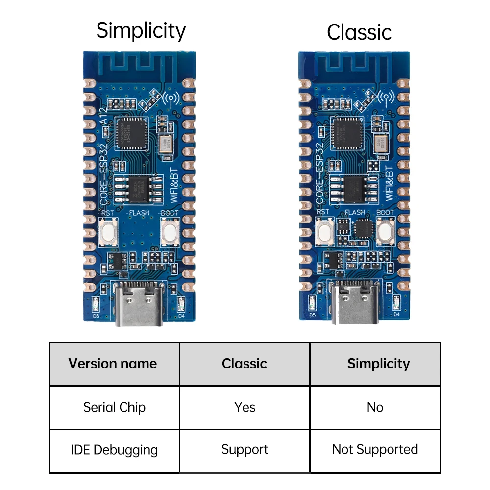 ESP32 Entwicklungs platine ESP32-C3 CORE-ESP32-C3 CH343P WiFi – Bild 2