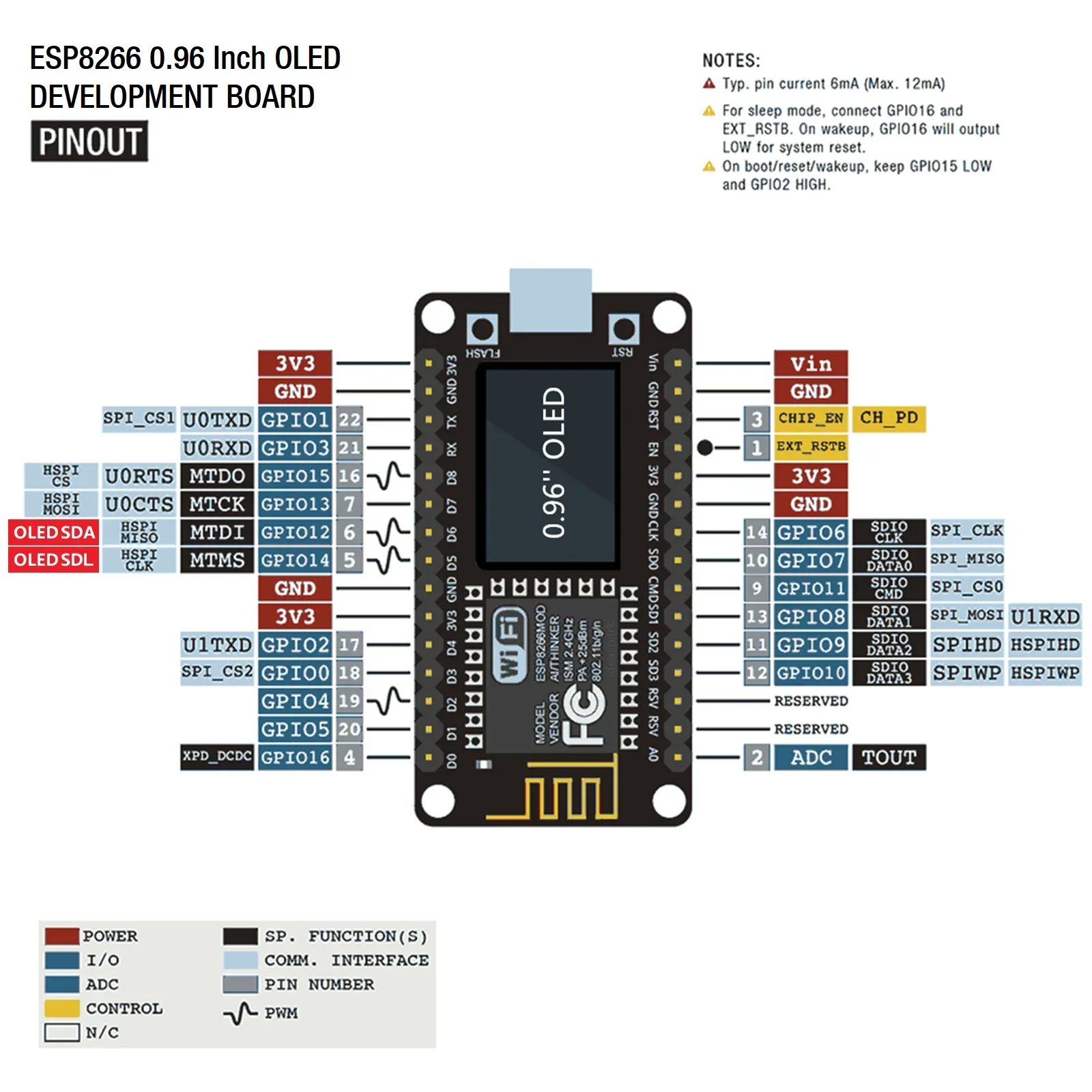 NodeMCU ESP8266 V3 Entwicklungsboard mit 0,96 Zoll OLED-Display CH340 – Bild 6