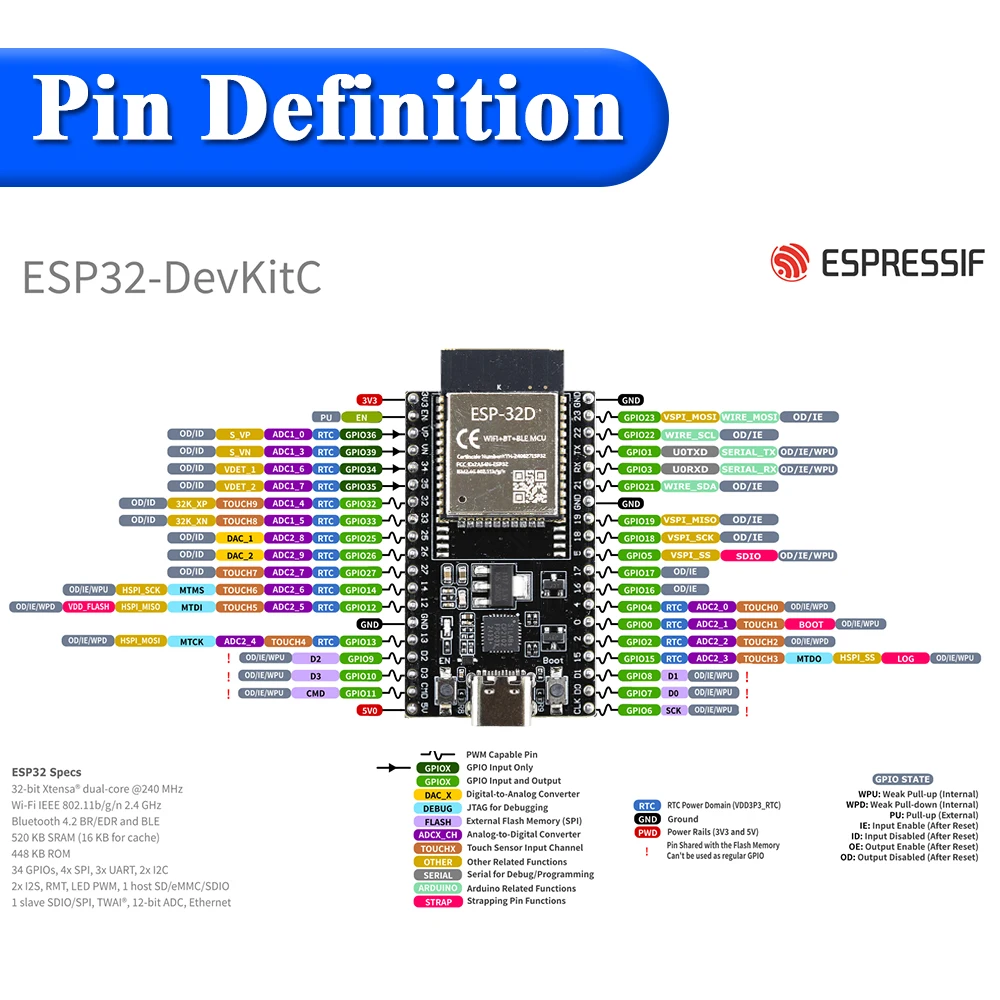 ESP32-Entwicklungsplatine mit GPIO-Erweiterungsplatinen-Kit ESP32-32D – Bild 3