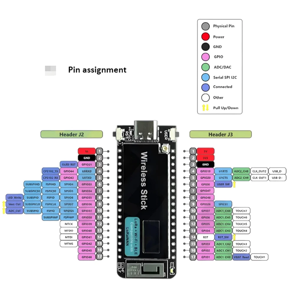 ESP32-S3 Wireless Stick V3 433-510 MHz/863-928 MHz LoRa WIFI – Bild 3