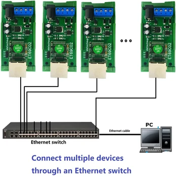 MQTT Modbus RTU Modul Ethernet Netzwerk IP RJ45 zu RS485 Bus Konverter für Modbus RTU Master Slave TCP Client