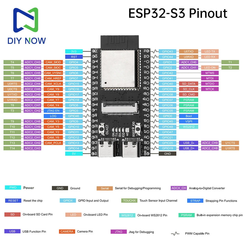 ESP ESP32-S3 CAM WiFi Bluetooth Development Board Modul Onboard – Bild 5