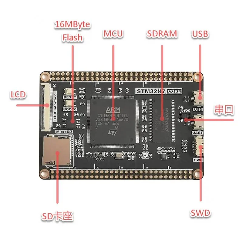 STM32H7 STM32H743 STM32H743IIT6 Kernentwicklungsboard – Bild 2