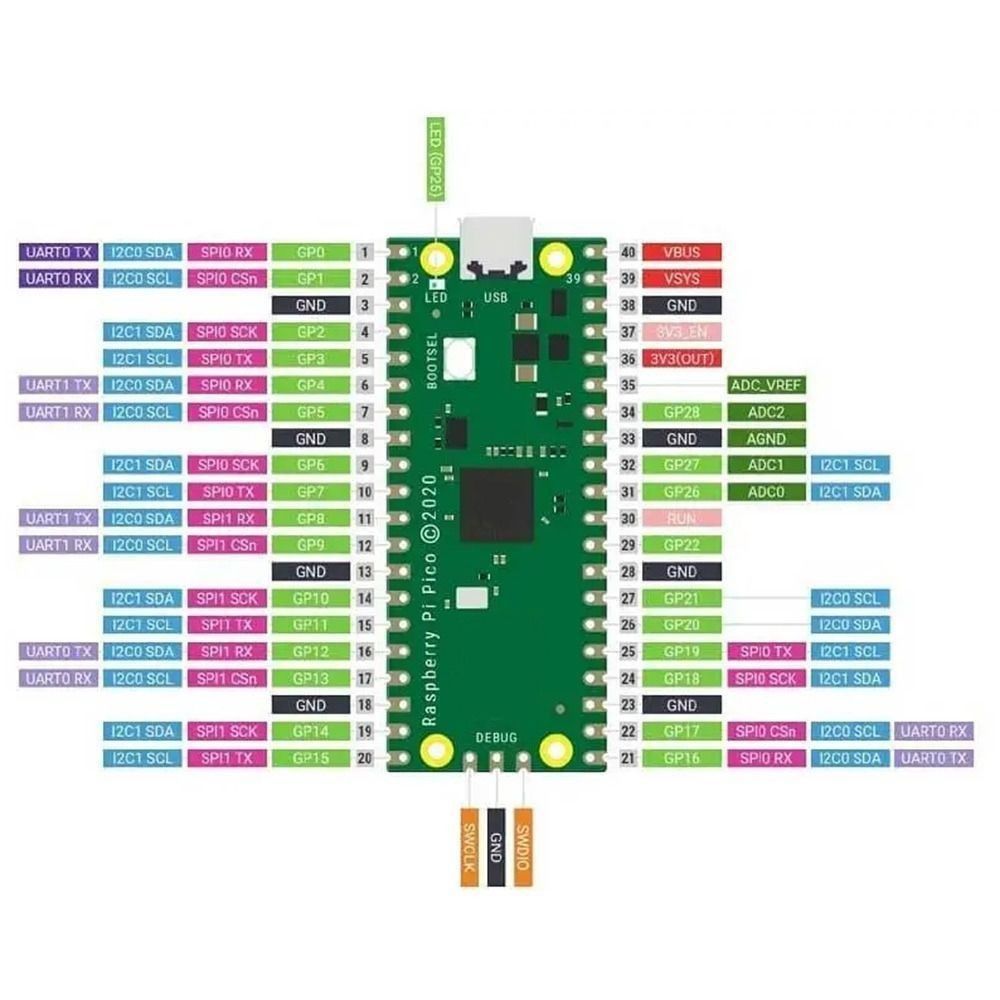 Raspberry Pi Pico W mit Entwicklungsboard, Pico oder Pico H mit Pin – Bild 5