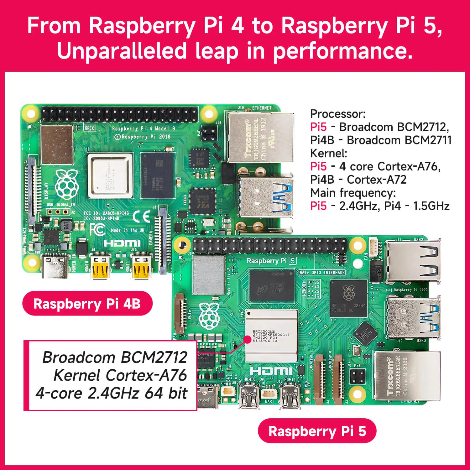 Raspberry Pi 5 Entwicklungsboard AI MLLM 1G 2G 4G 8GB 16G RAM Modell – Bild 4